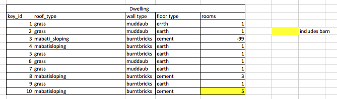 formatting