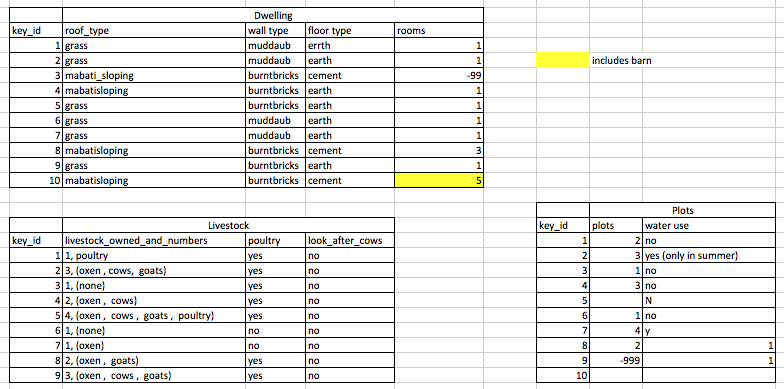 multiple tables